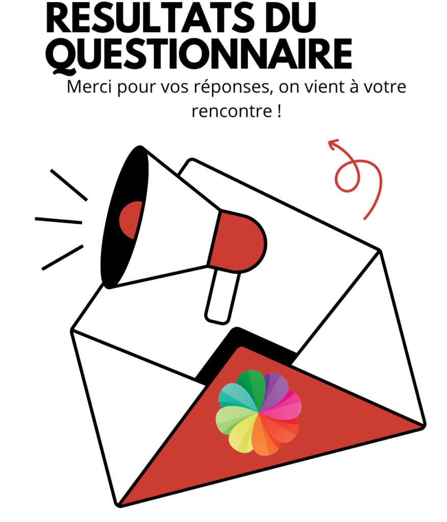 Résultats du questionnaire Français d'Écosse
